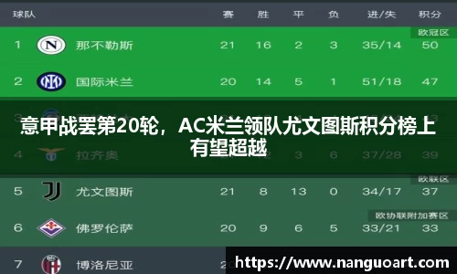 意甲战罢第20轮，AC米兰领队尤文图斯积分榜上有望超越