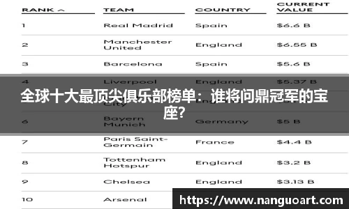 全球十大最顶尖俱乐部榜单：谁将问鼎冠军的宝座？