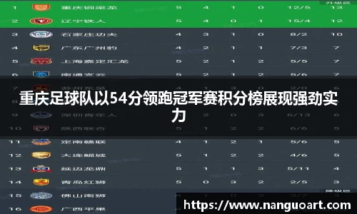 重庆足球队以54分领跑冠军赛积分榜展现强劲实力