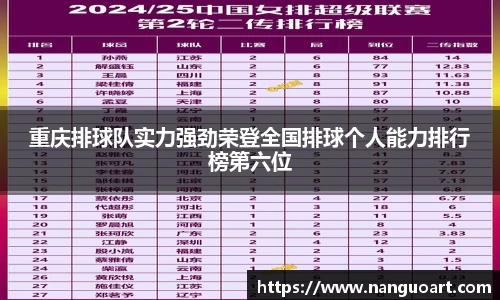 重庆排球队实力强劲荣登全国排球个人能力排行榜第六位